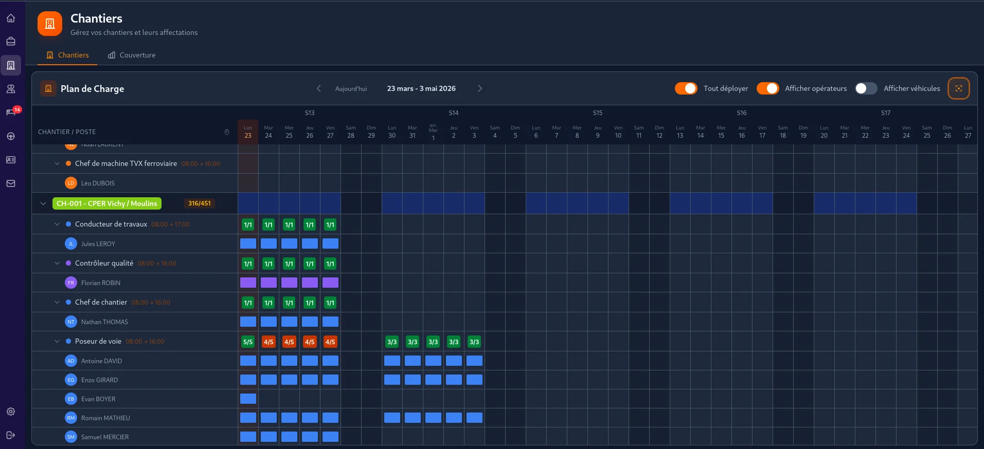 Plan de charge multi-chantiers — Vue globale