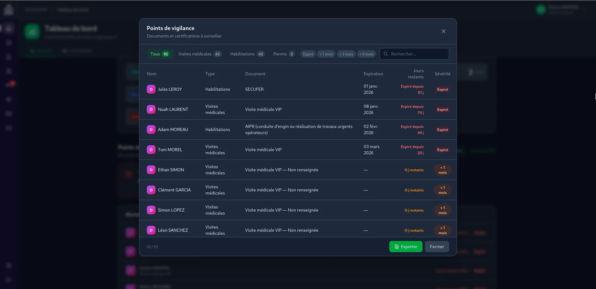 Tableau de vigilance — Documents expirés et alertes en retard