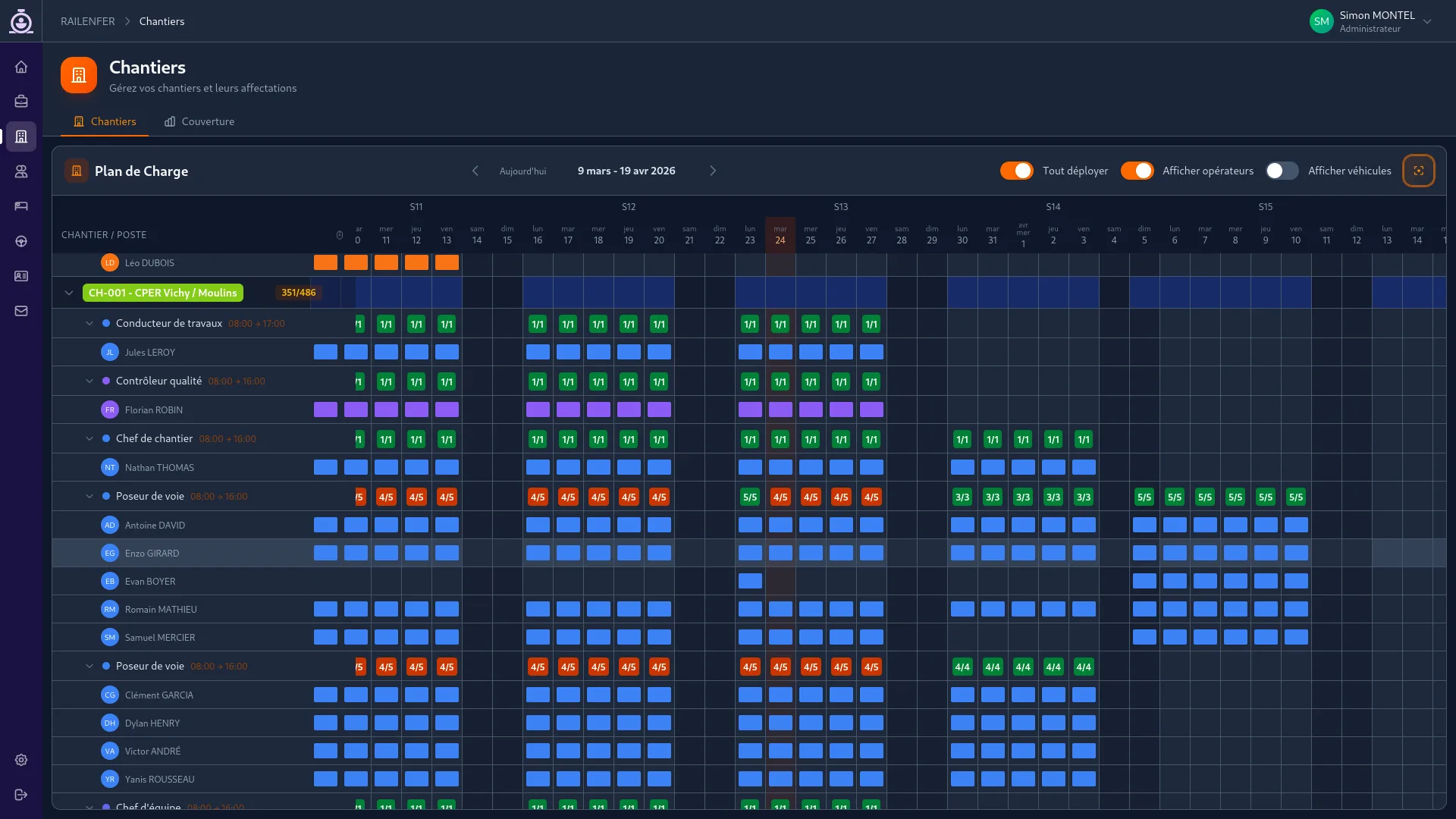 Plan de charge multi-chantiers — Vue globale